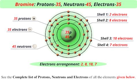 how many protons are in bromine|Protons Neutrons & Electrons of All Elements (List.